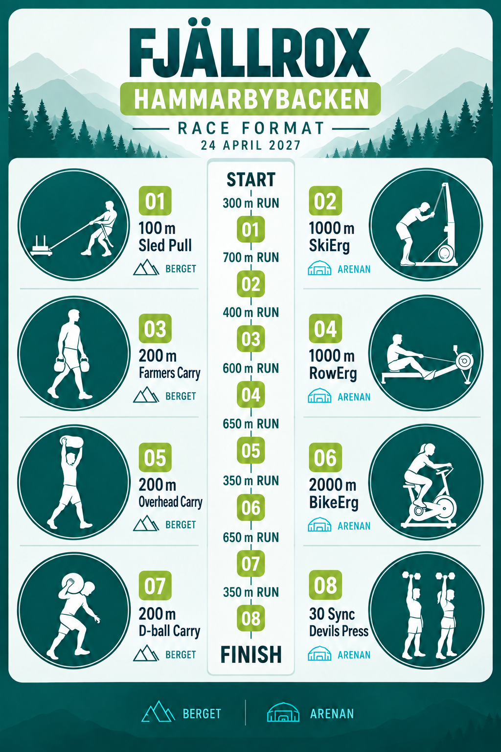 Race layout map
